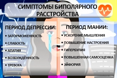 Лечение биполярного расстройства в Котельниче